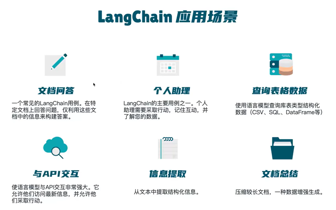 LangChain 应用场景