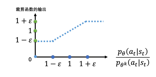 裁剪函数