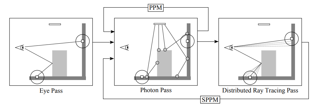 SPPM 的过程